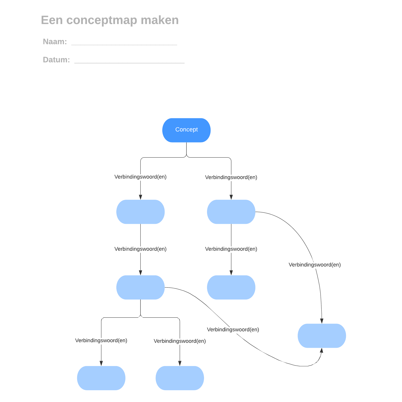 Een conceptmap maken example