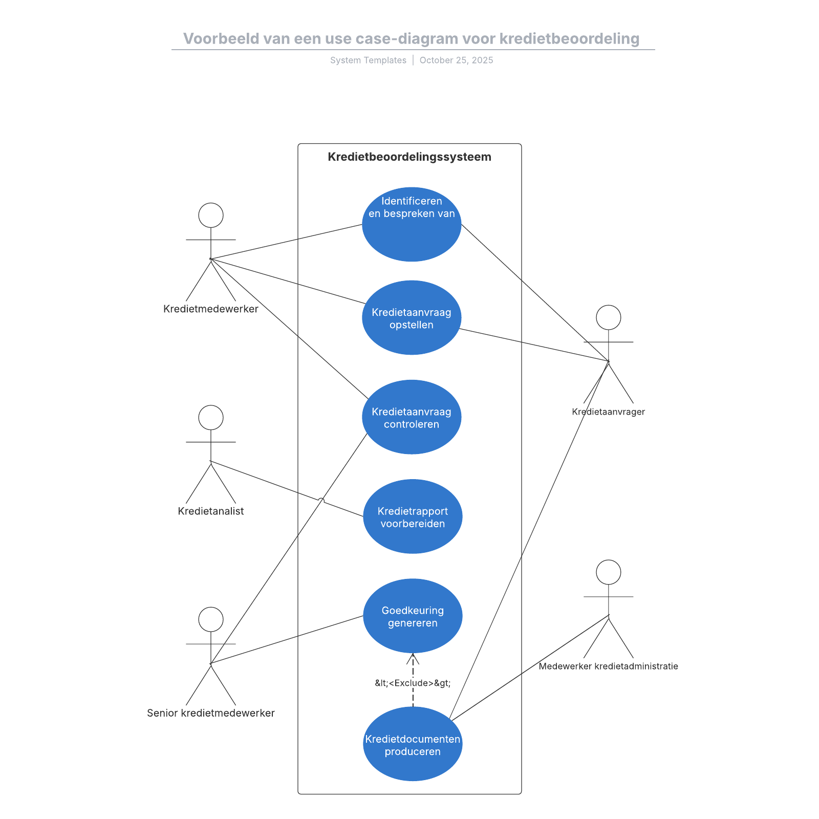 Voorbeeld Van Een Use Case Diagram Lucidchart vrogue.co