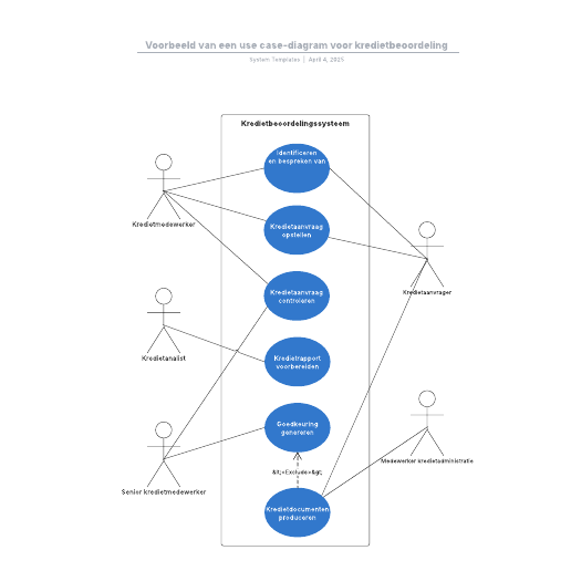 Go to Voorbeeld van een use case-diagram voor kredietbeoordeling template