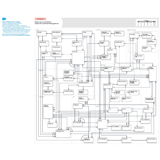 Go to Public Sector Solutions: Talent Recruitment Management template