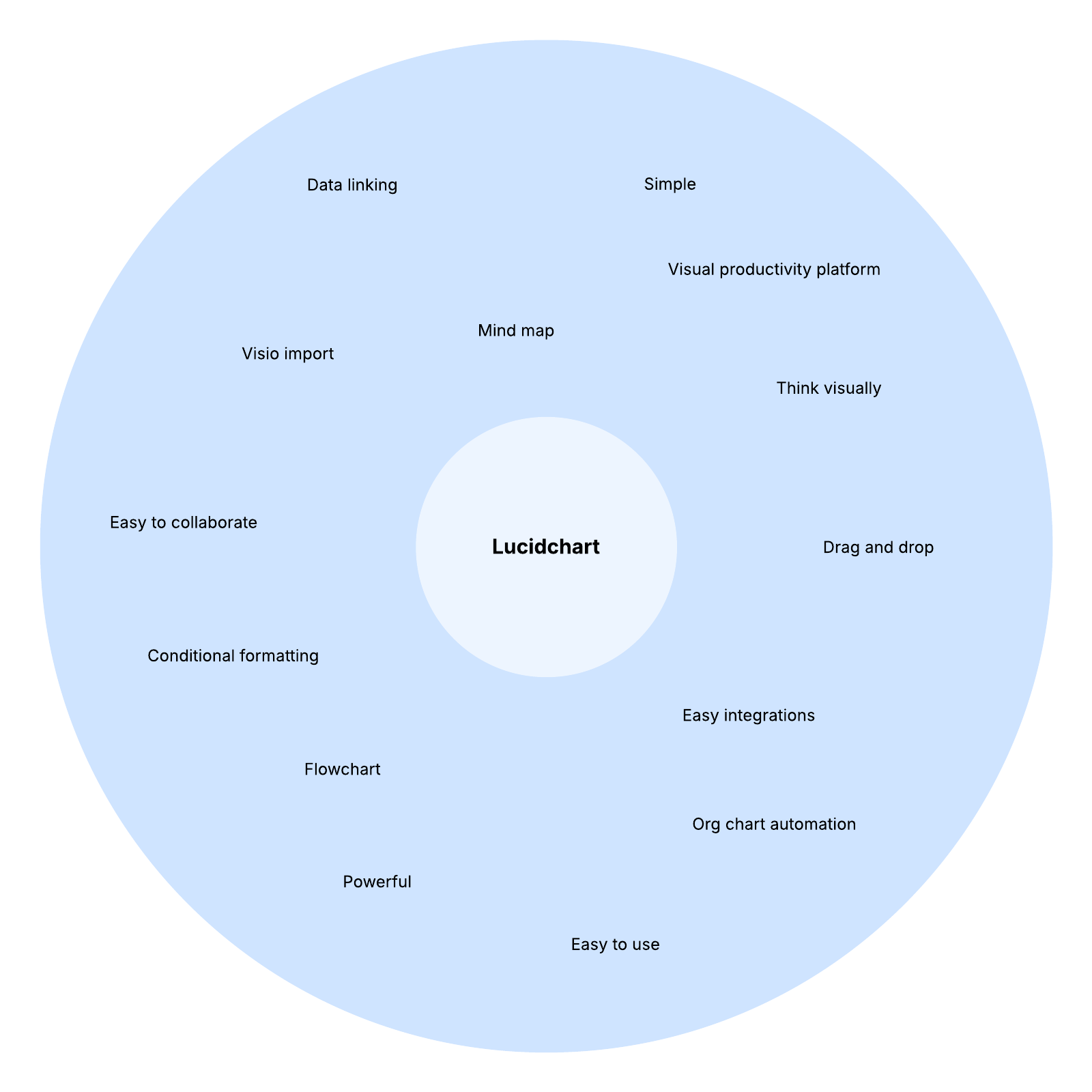 Circle map example example