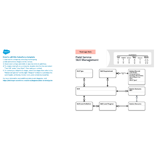 Go to Field Service: Skill Management template