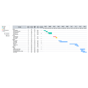 Gantt chart with milestones example | Lucidchart