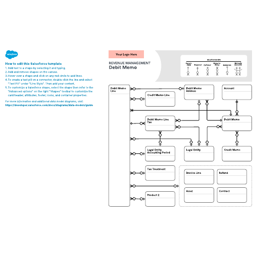 Go to Revenue Management – Debit Memo template