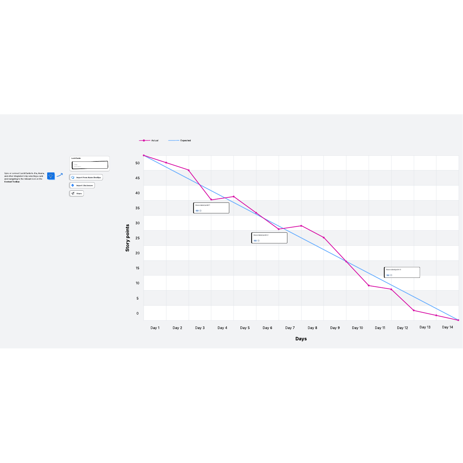 Burndown chart template