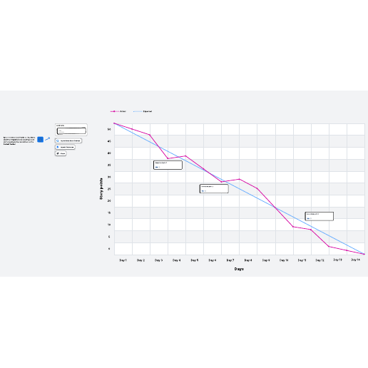 Burndown chart template