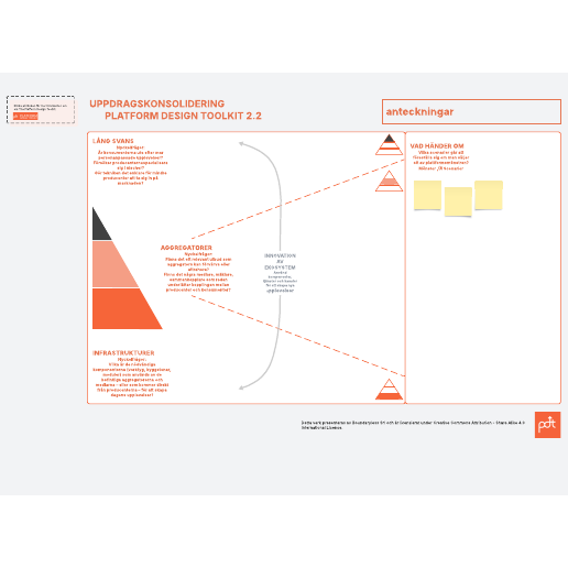 Mall för uppdragskonsolidering Platform Design Toolkit