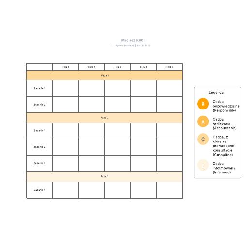 Szablon macierzy RACI
