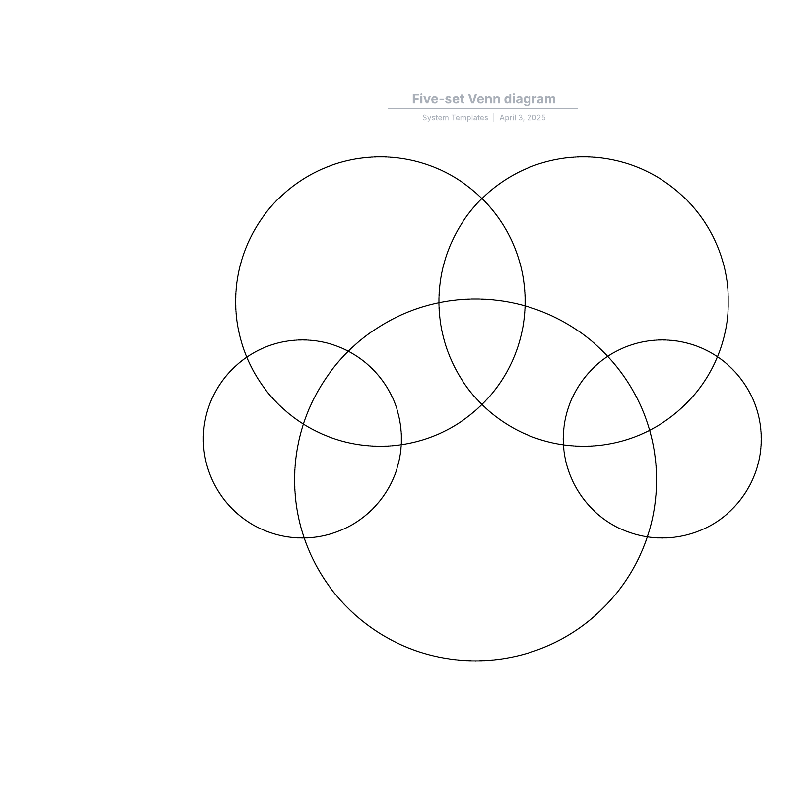 Veen-diagram
