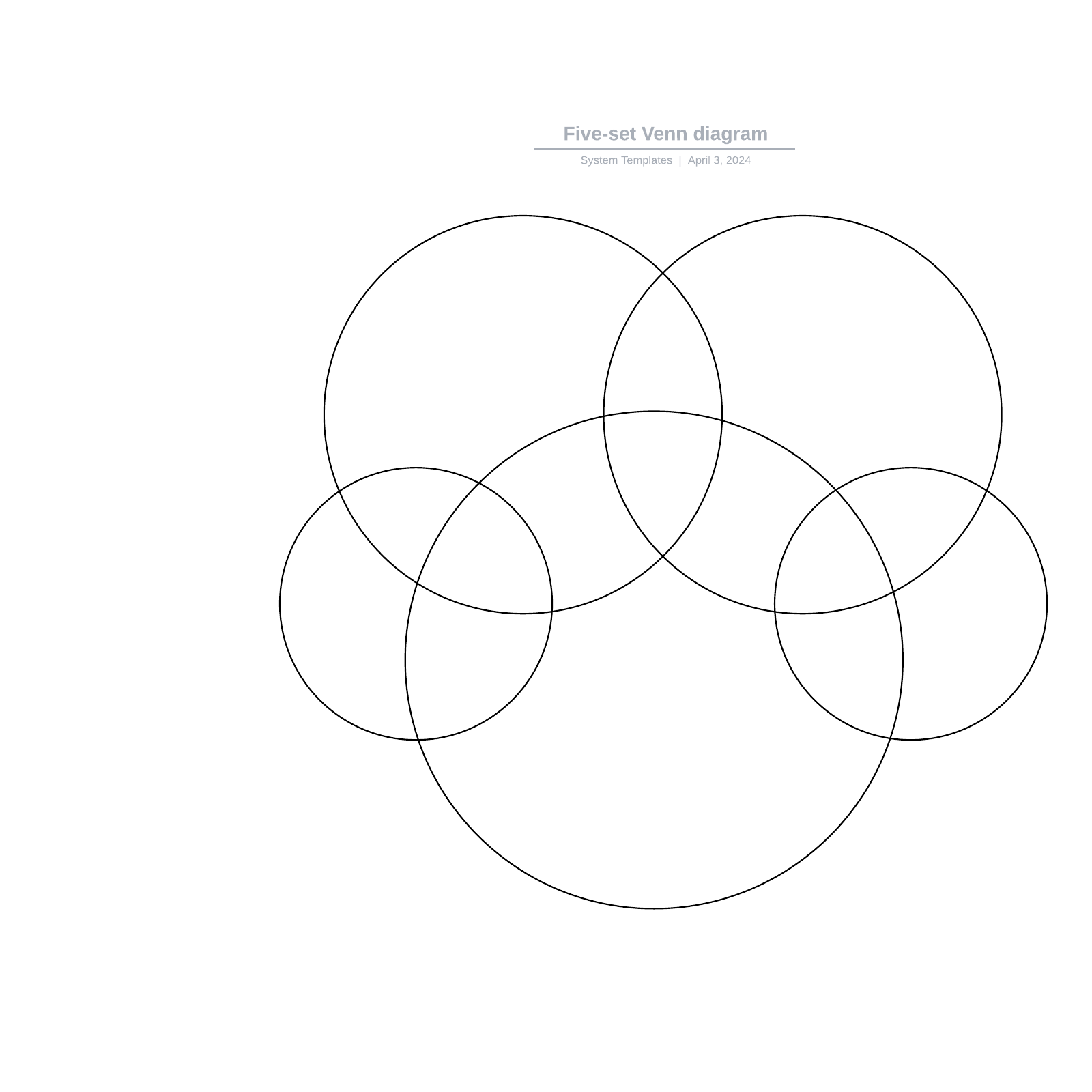 Five-set Venn diagram example