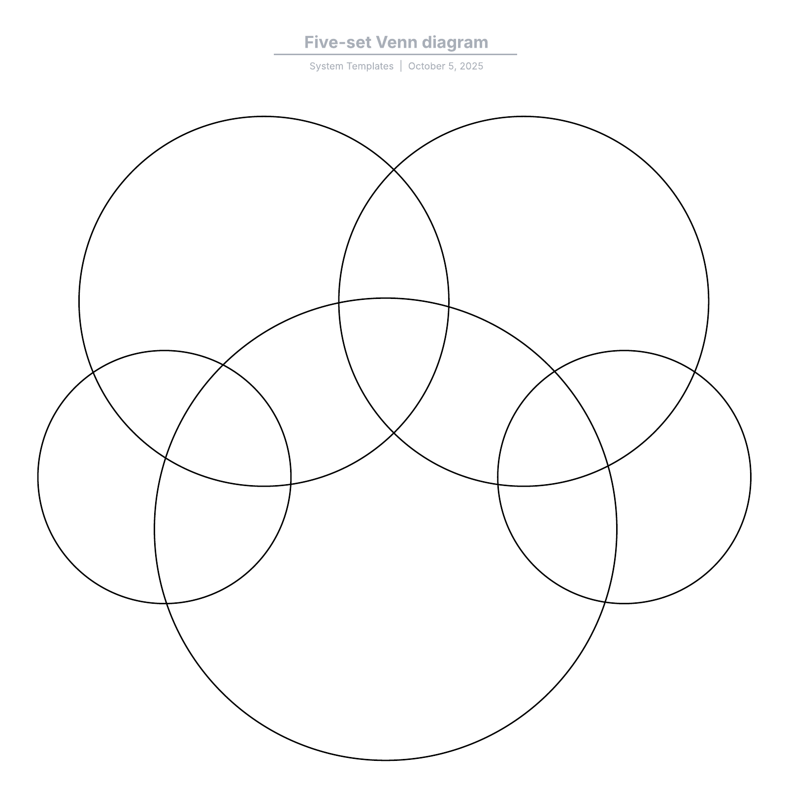 venn diagram 5 circles template