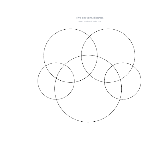 Go to Five-set Venn diagram template