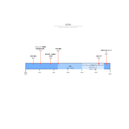 時間線テンプレート