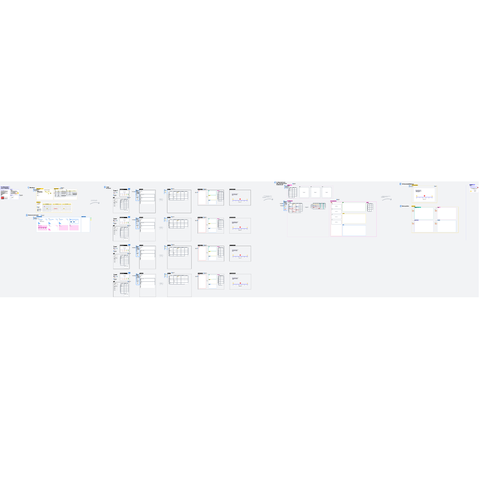 Vorlage für Program Increment Planning