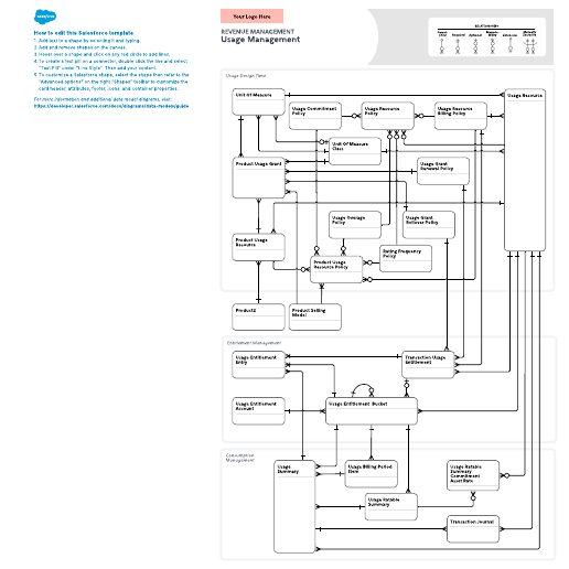Go to Revenue Management – Usage Management template