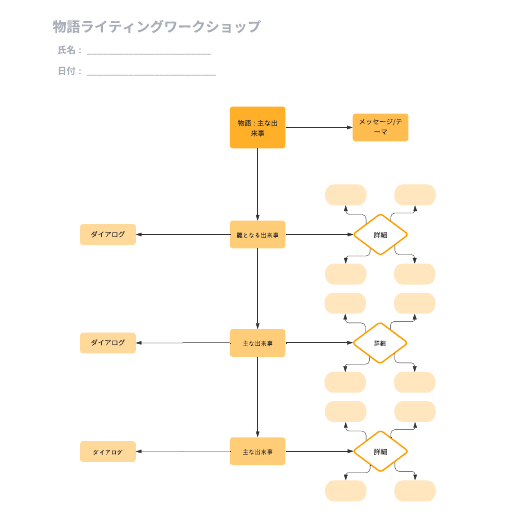 物語ライティングワークショップ テンプレートに移動