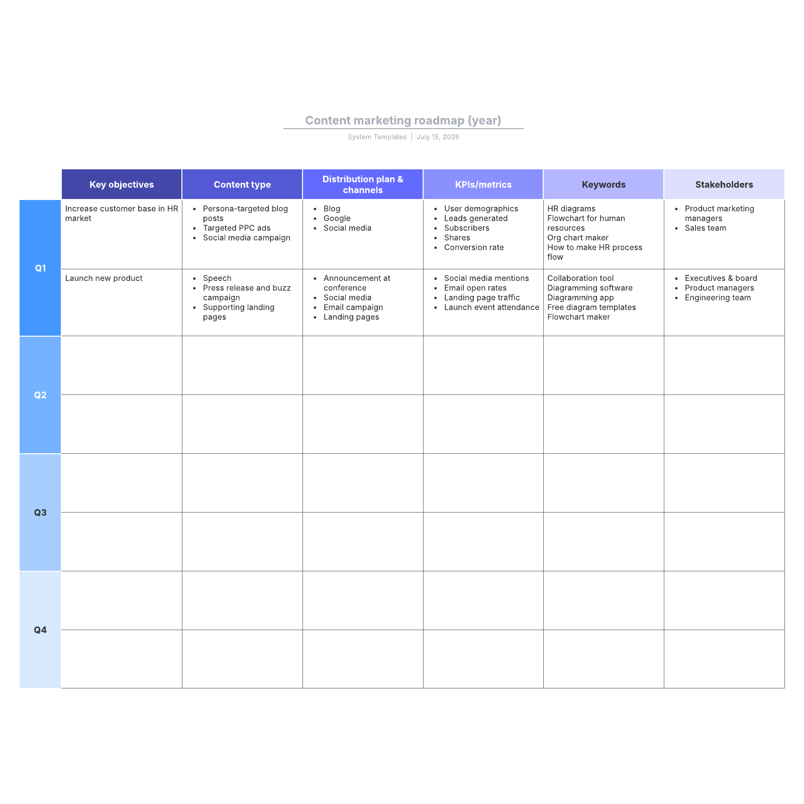 Content Marketing Strategy Template