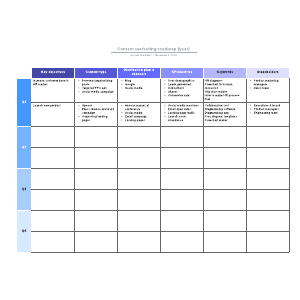 Content marketing roadmap (year) | Lucidchart