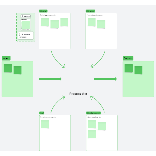 process turtle diagram