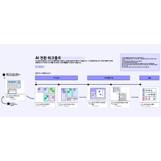 AI 전환 워크플로 템플릿으로 이동