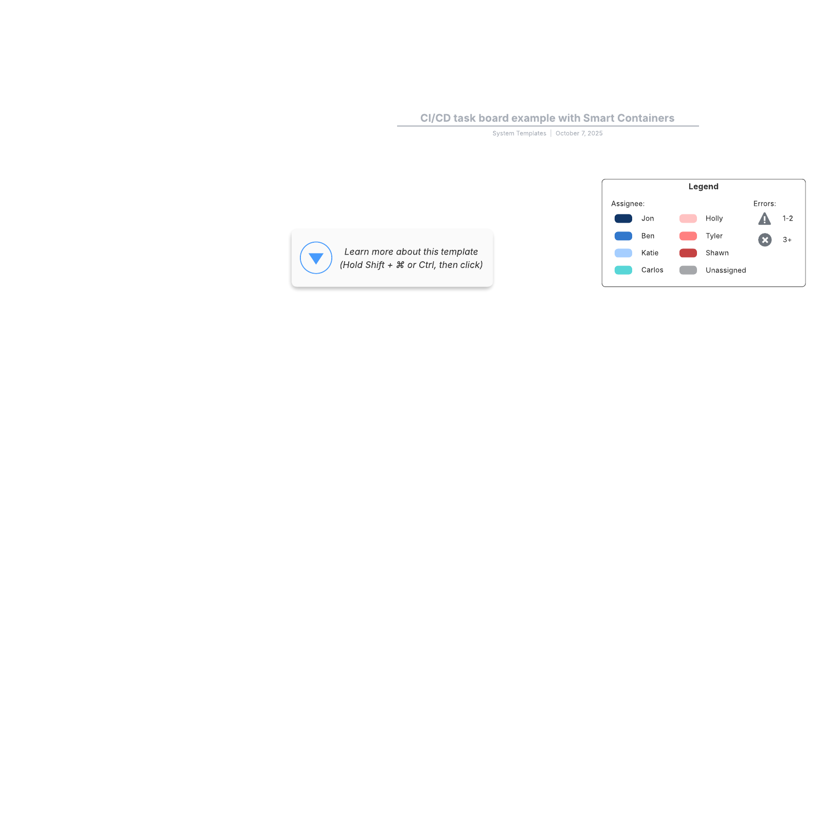CI/CD task board example with Smart Containers Lucidchart