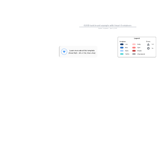 Go to CI/CD task board example with Smart Containers template