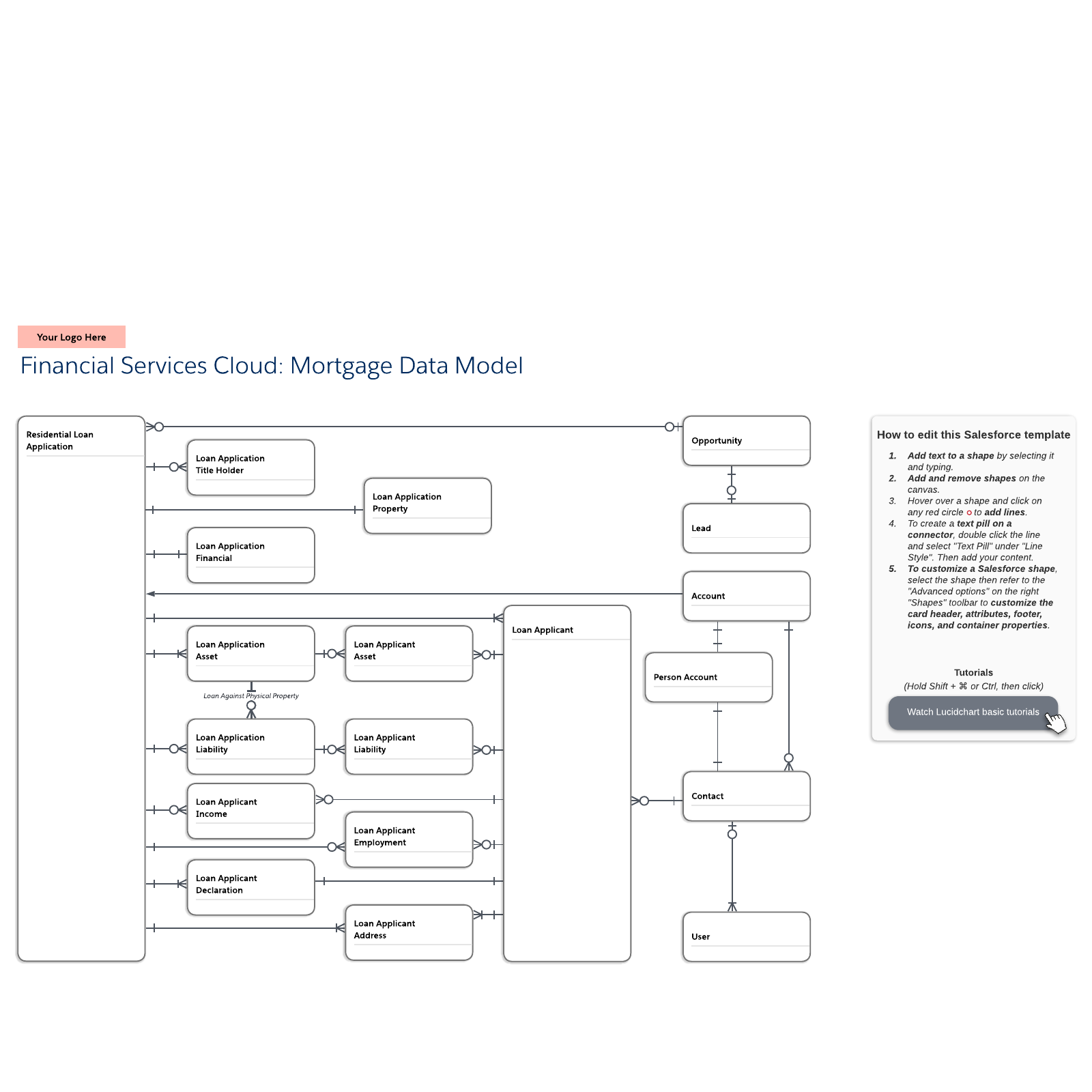Financial Services Cloud Mortgage example