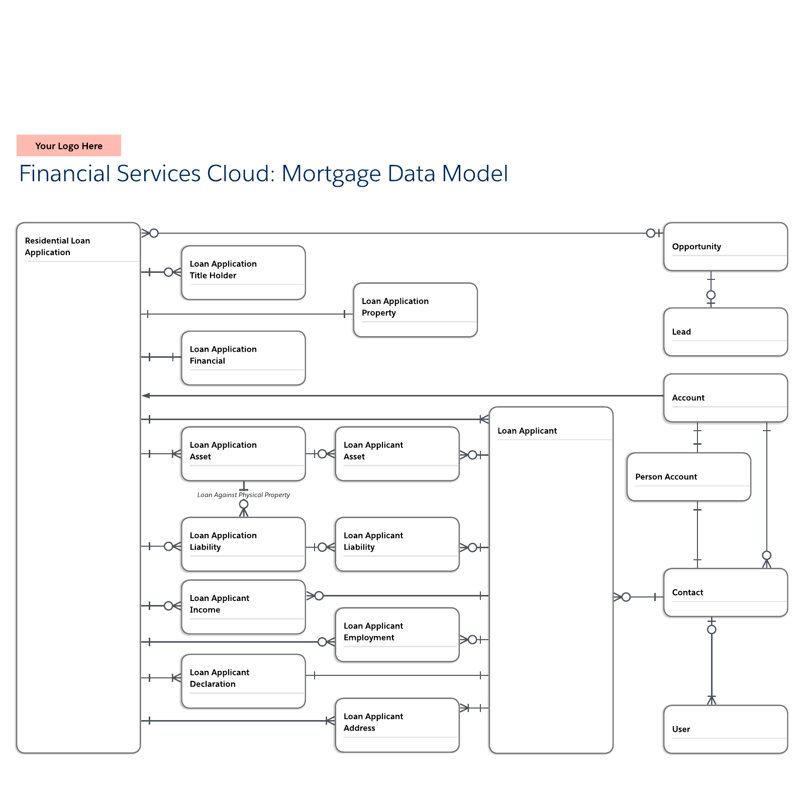 financial-services-cloud-mortgage-lucidchart