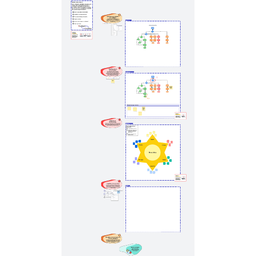 modelo de plano de melhoria de processo