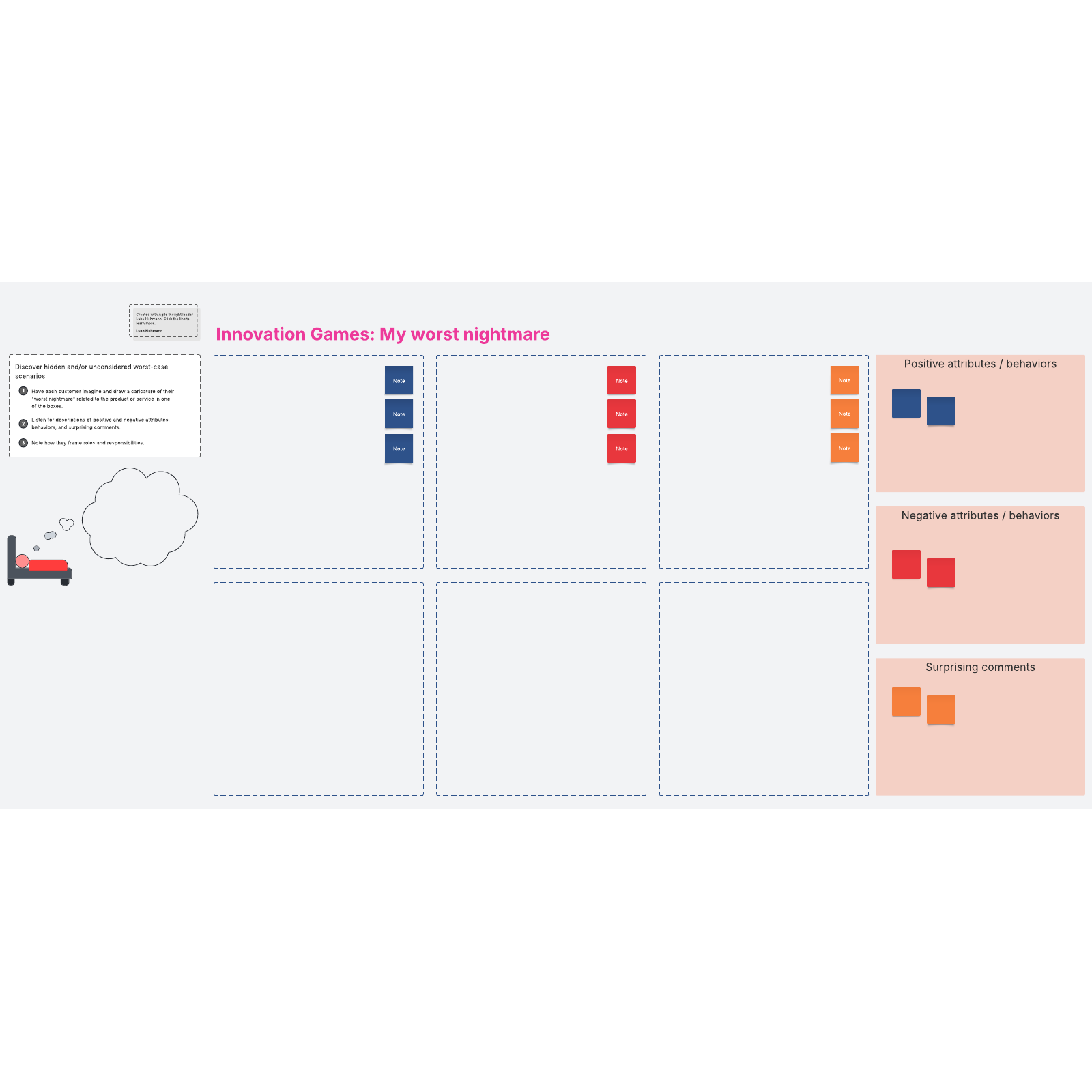 My worst nightmare UX activity template