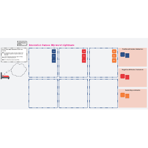 My worst nightmare - UX activity template