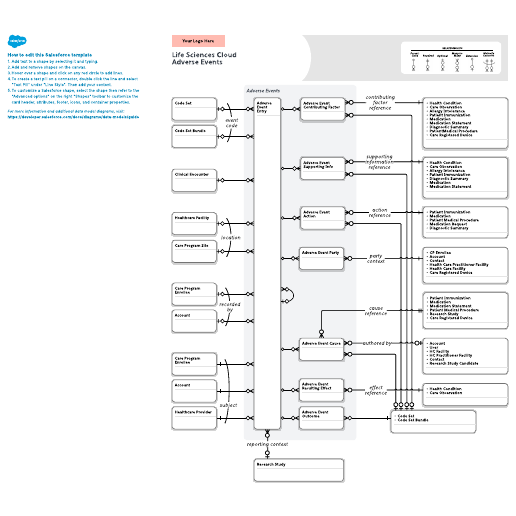 Go to Life Sciences Cloud: Adverse Events template