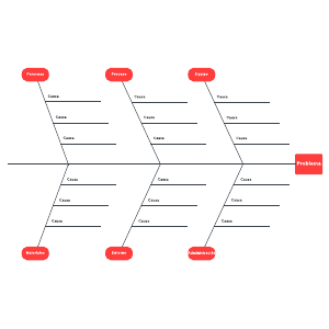 plantilla gratuita de diagrama de espina de pescado