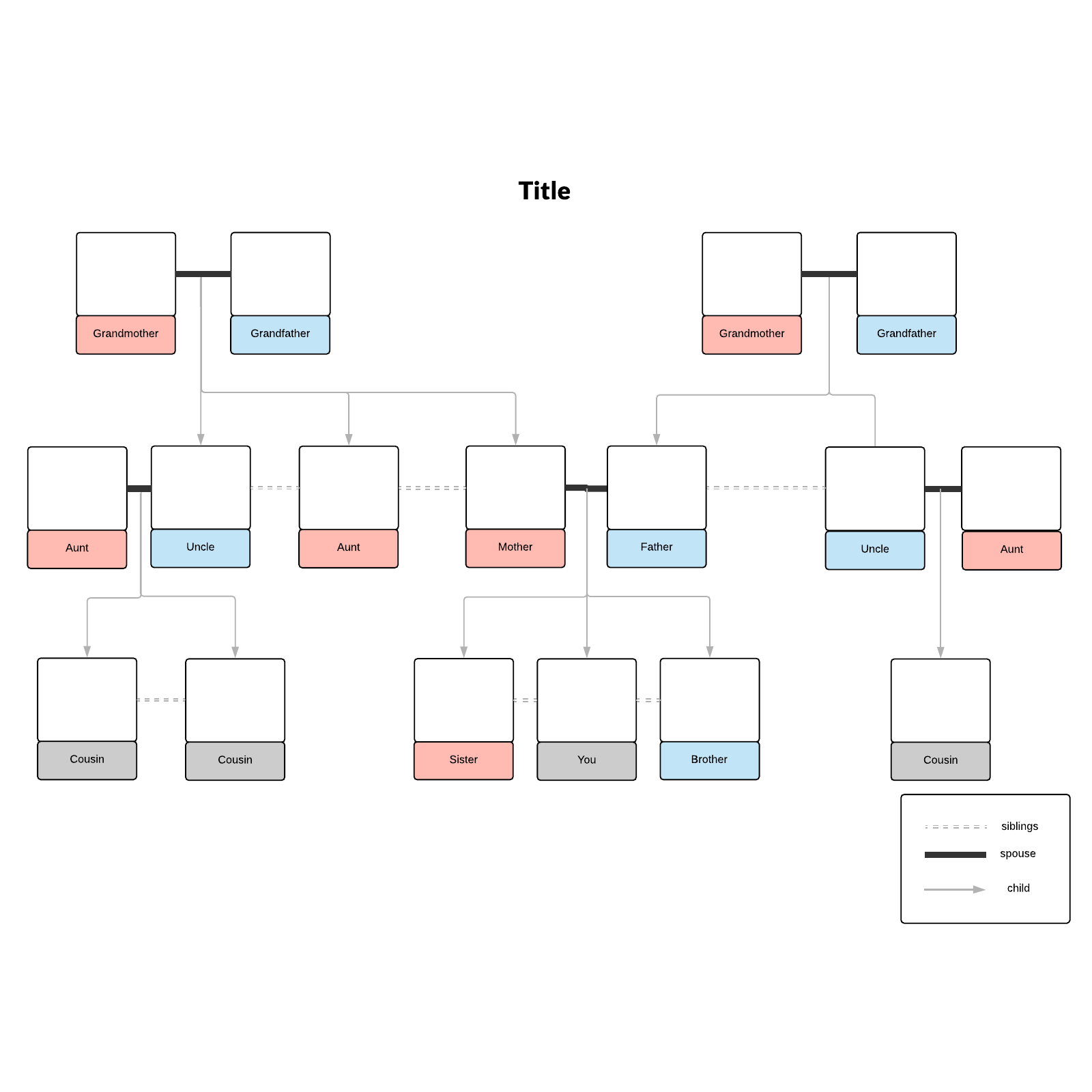 Extended family tree example