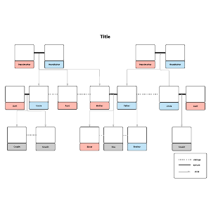 Extended family tree