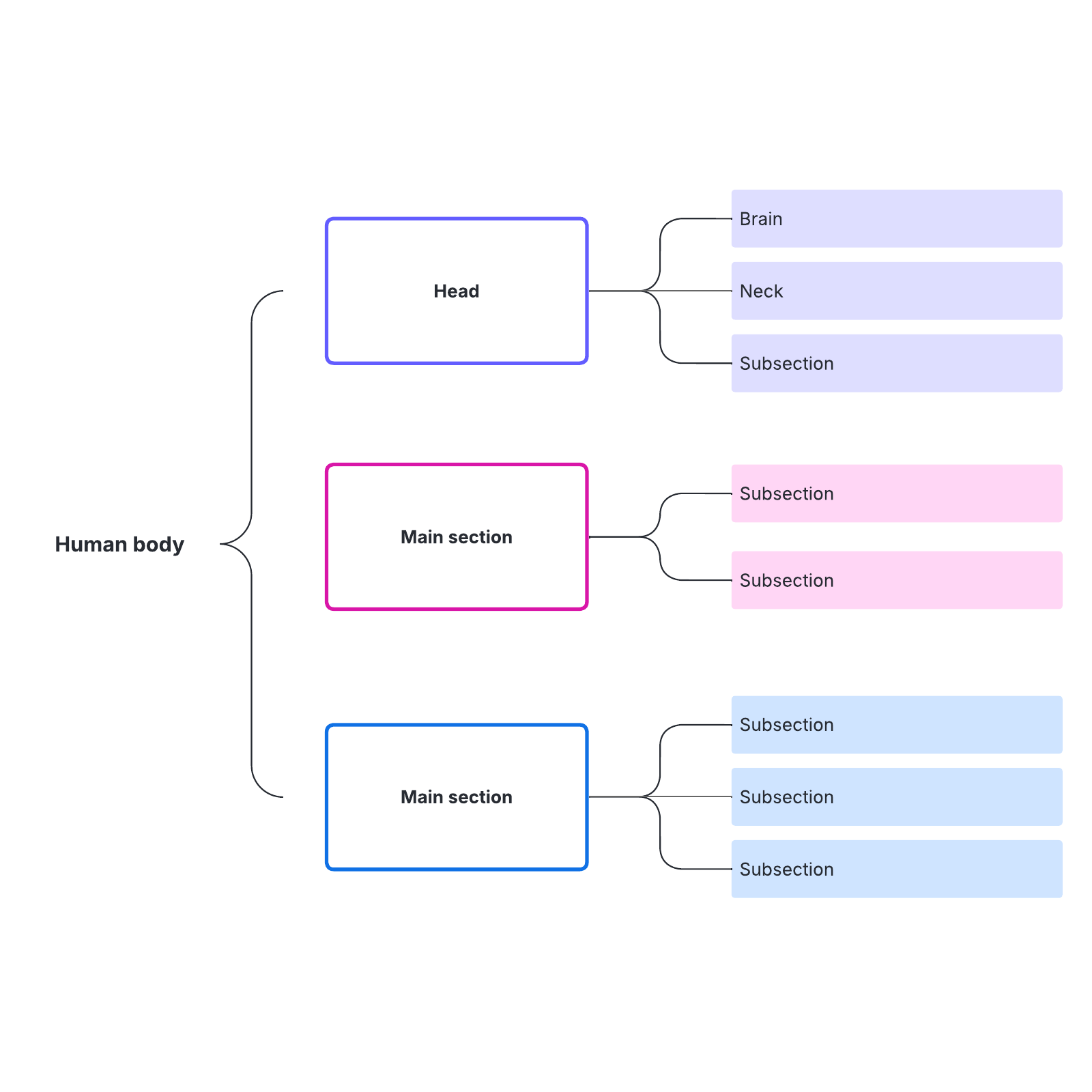 Brace map Lucidchart