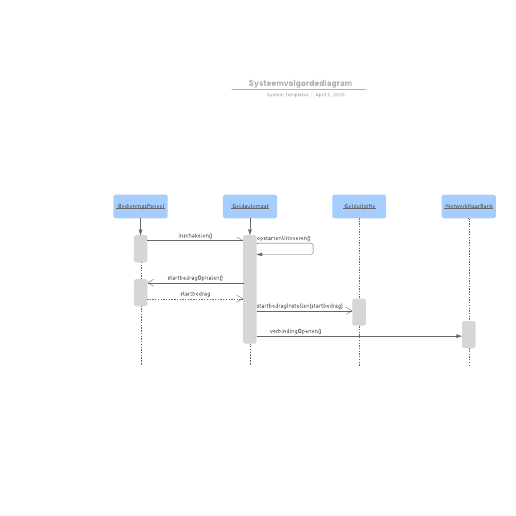 Go to Systeemvolgordediagram template