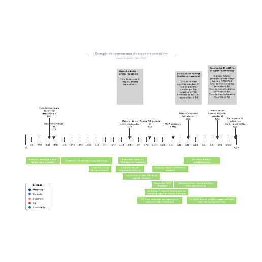 Go to Ejemplo de cronograma de proyecto con datos template