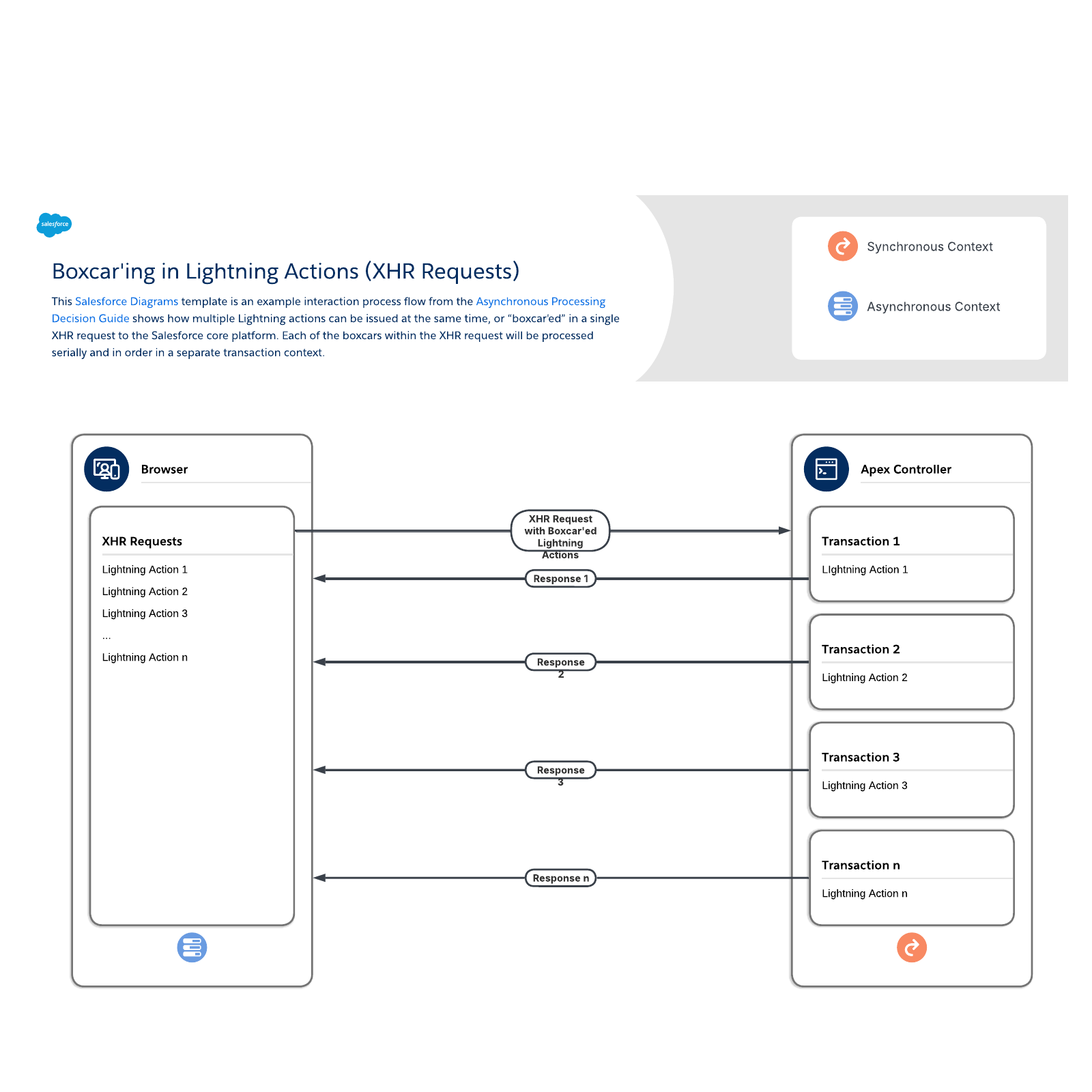 Boxcar'ing in Lightning Actions (XHR Requests) example