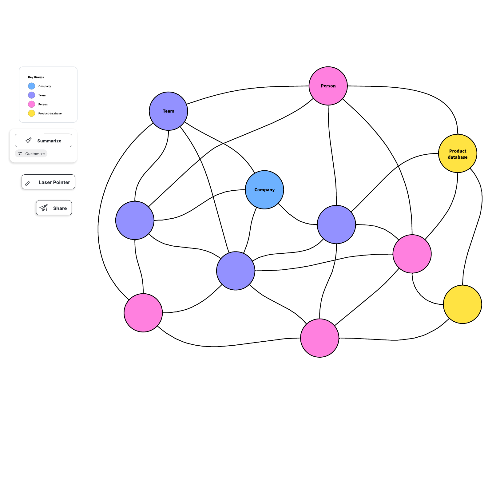 Social network diagram Lucidchart