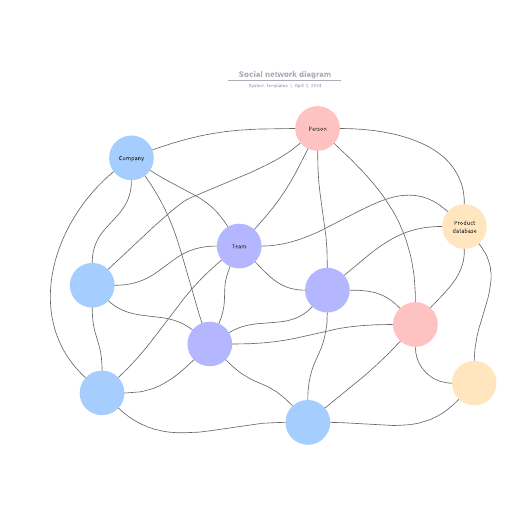 social network diagram generator 