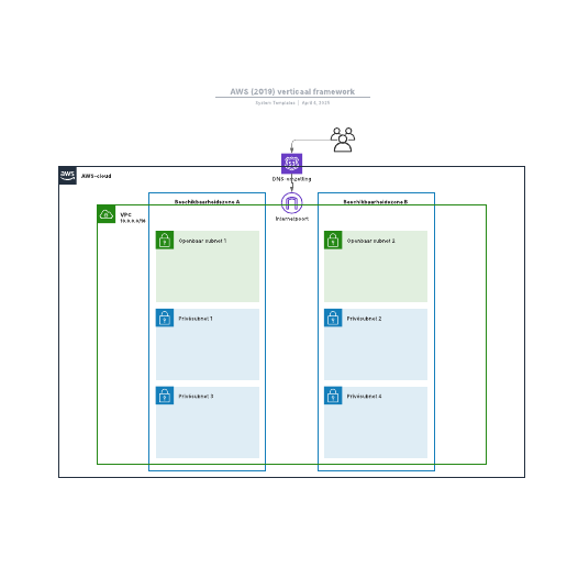 Go to AWS (2019) verticaal framework template