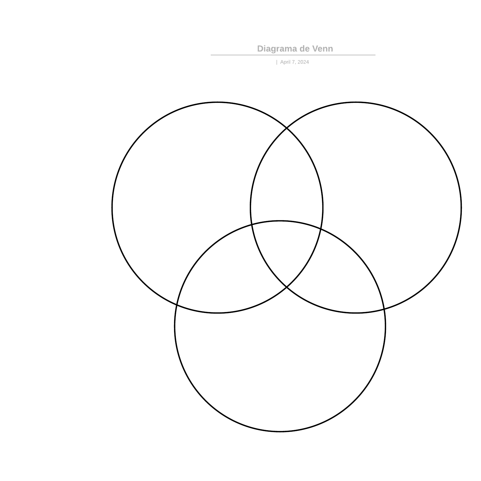 Diagrama de Venn example