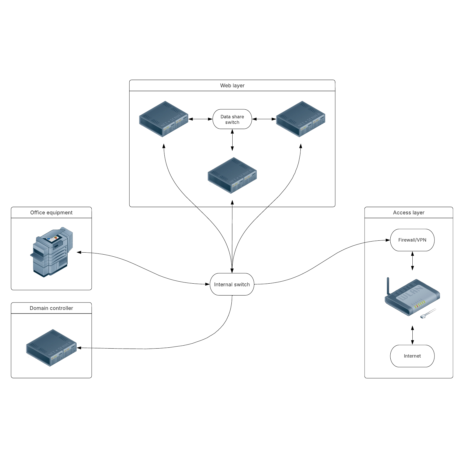 Network clipart diagram | Lucidchart