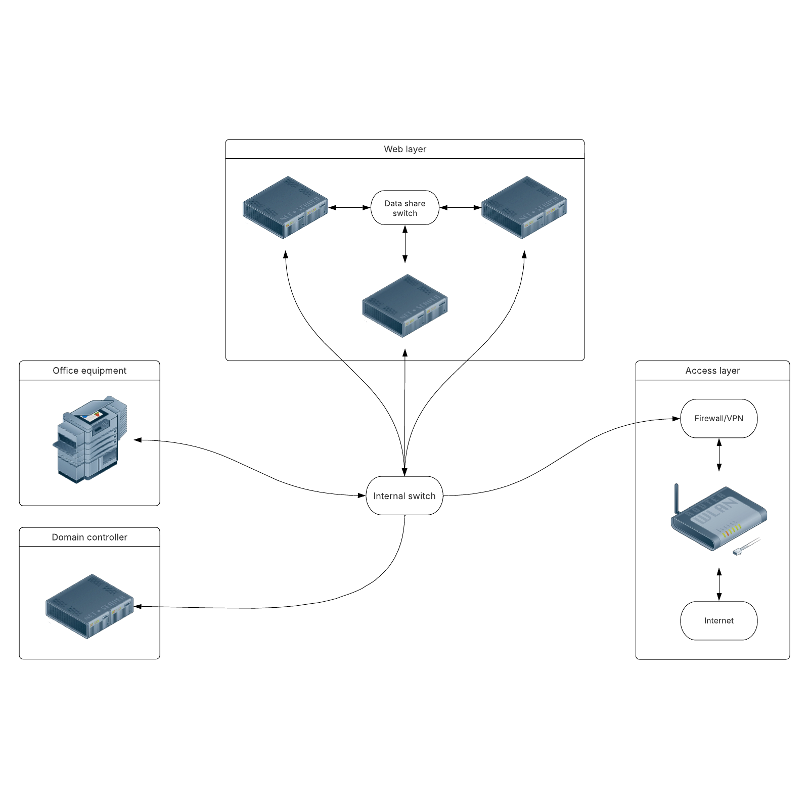 Network clipart diagram example