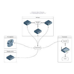 Network clipart diagram | Lucidchart