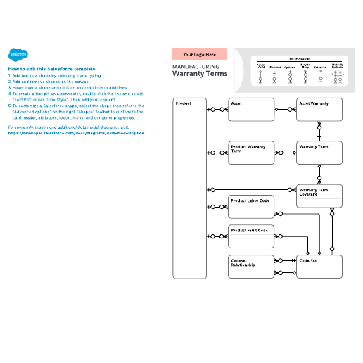 Go to Manufacturing – Warranty Terms template