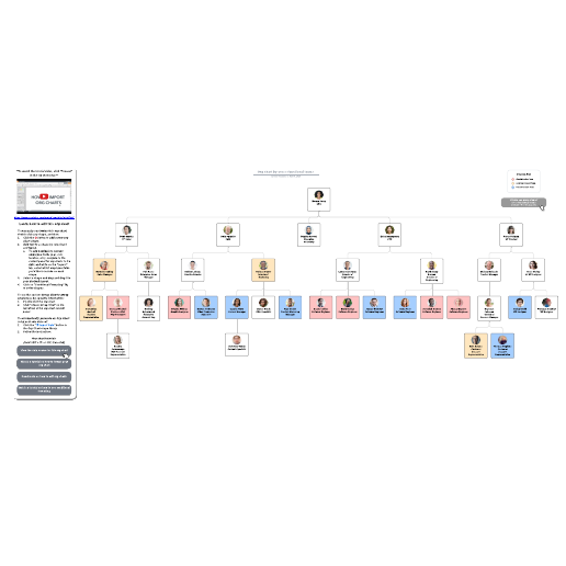 Go to Org chart by cross-functional teams template