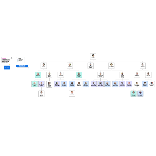 Go to Org chart by cross-functional teams template