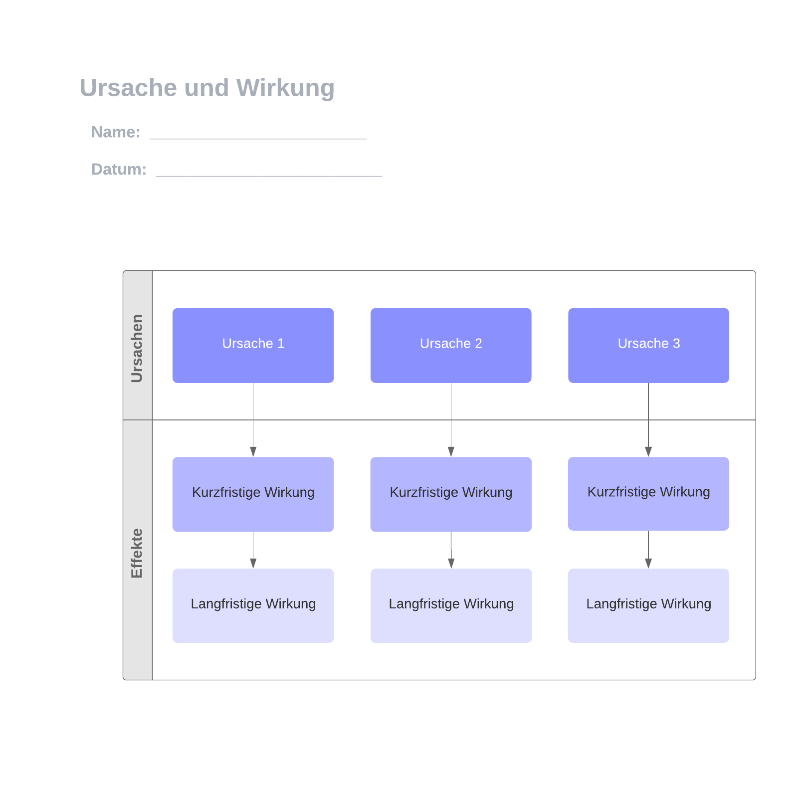 Ursache Und Wirkung Vorlage | Lucidchart